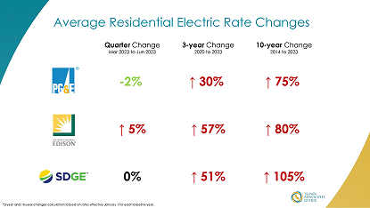 Q2 2023 Quarterly Rate Report Table